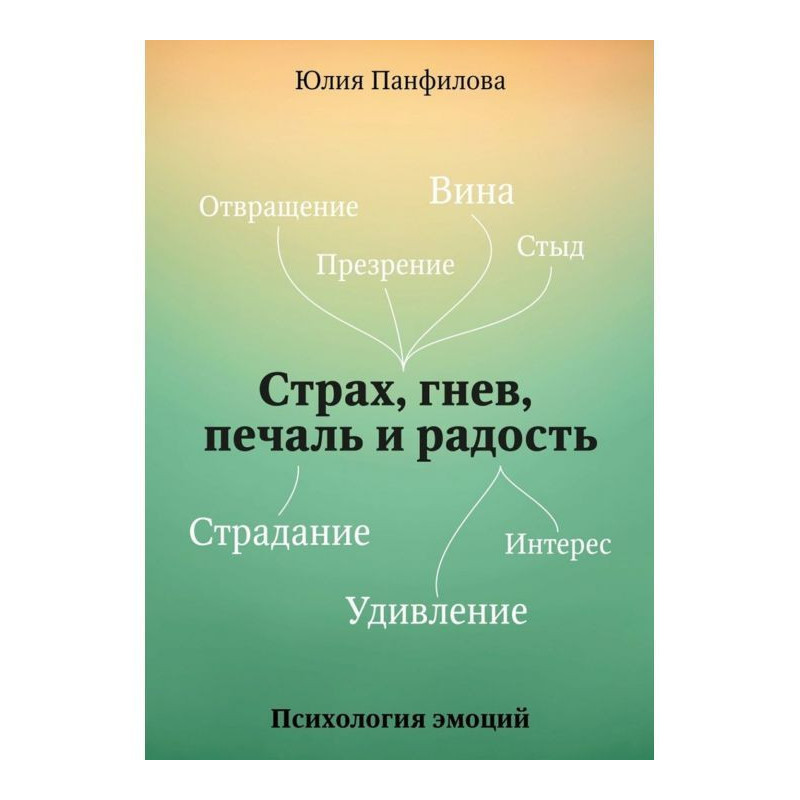 Страх, гнів, печаль і радість