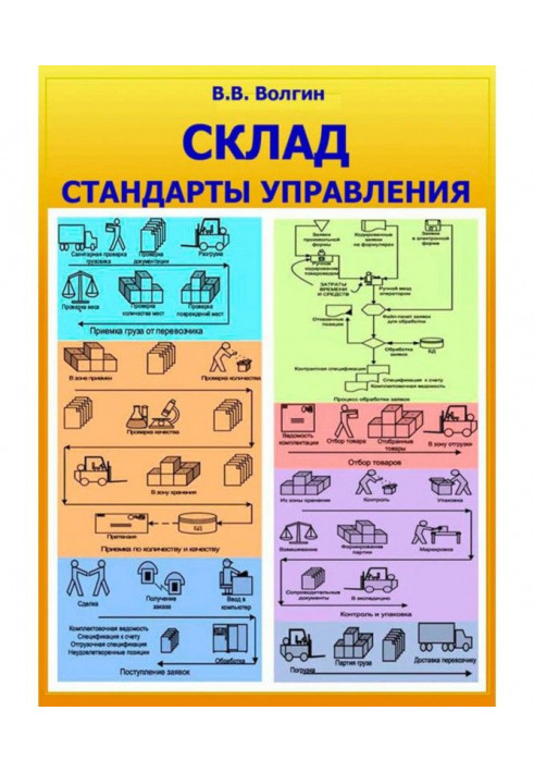 Склад. Стандарти управління : Практичний посібник