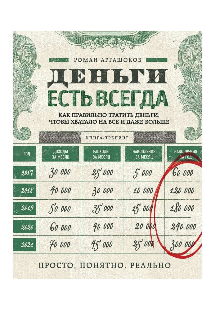 Гроші є завжди. Як правильно витрачати гроші, щоб хапало на все і навіть більше