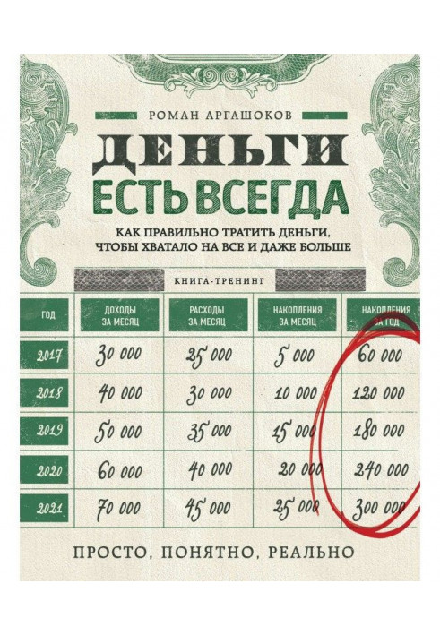 Гроші є завжди. Як правильно витрачати гроші, щоб хапало на все і навіть більше