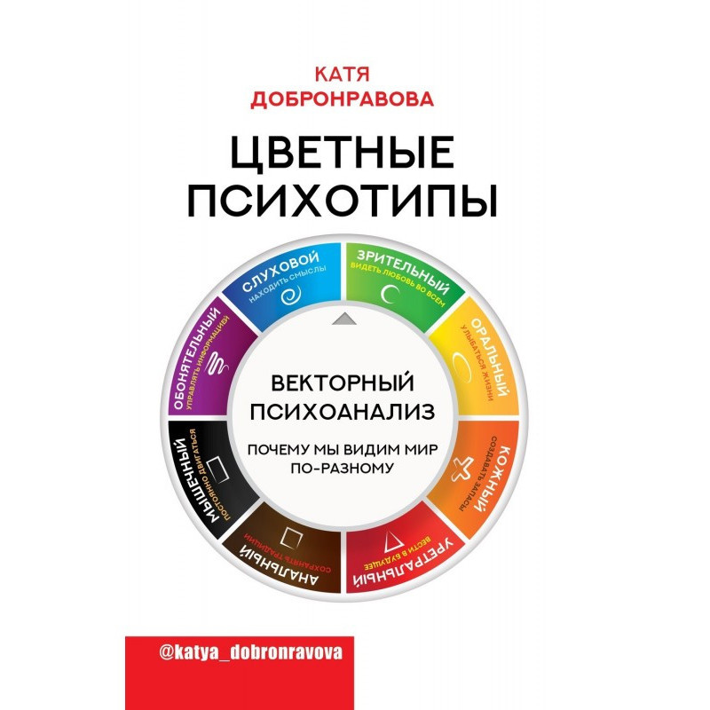 Кольорові психотипи....