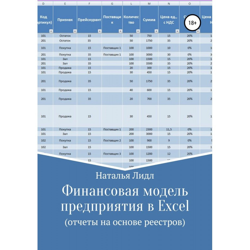 Фінансова модель...