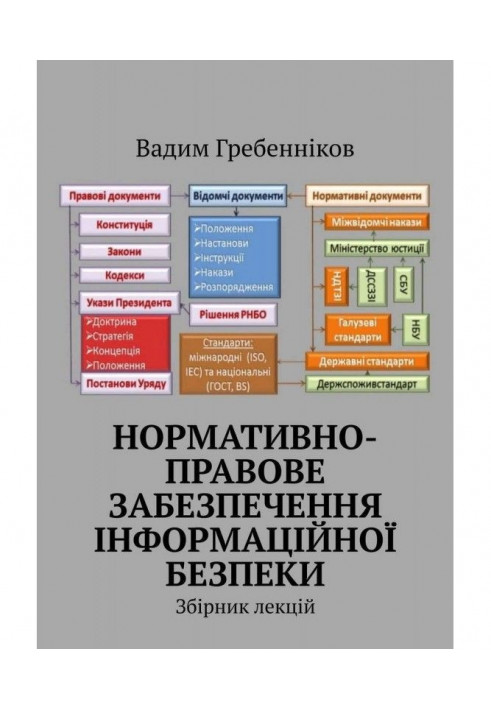 Нормативно-правове забезпечення інформаційної безпеки. Збірник лекцій