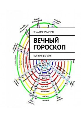 Вічний гороскоп