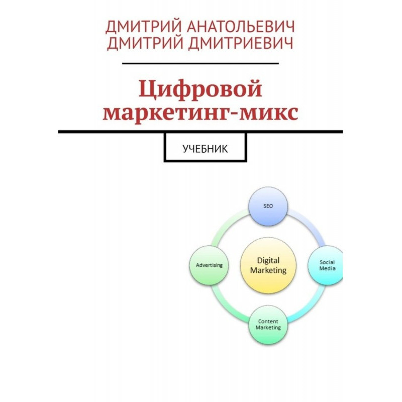 Digital marketing mix....