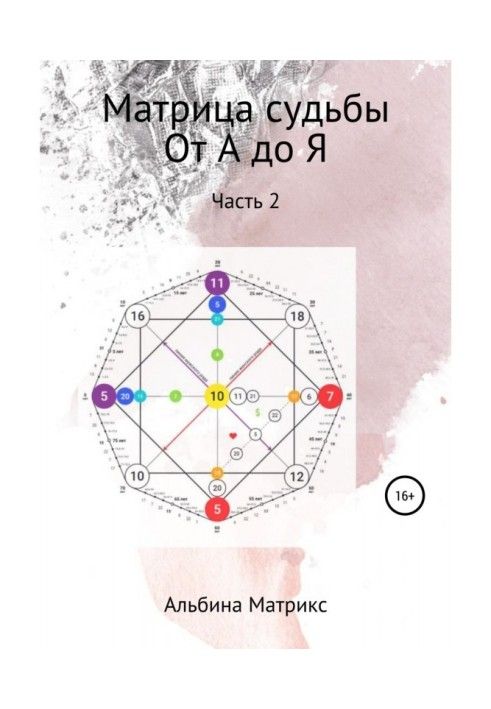 Matrix of fate. From A to Z. Part 2