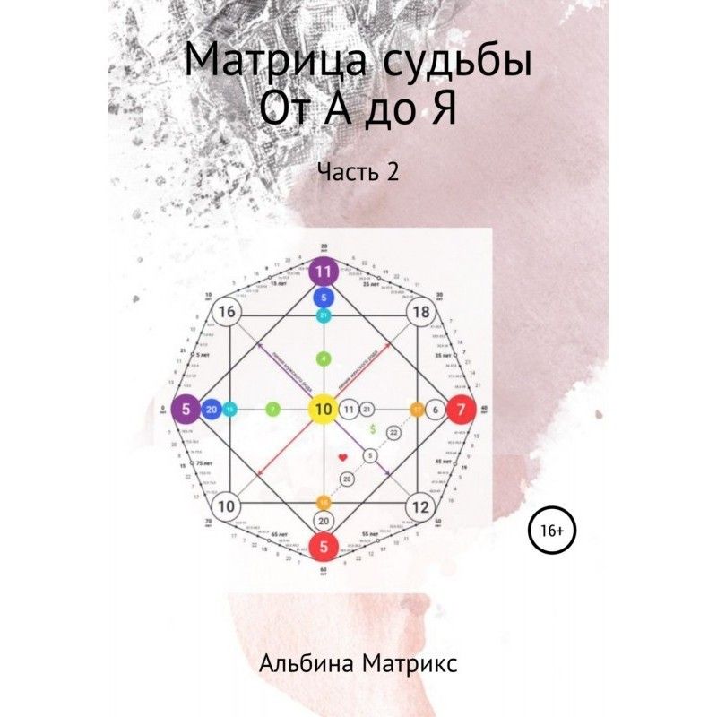 Matrix of fate. From A to...