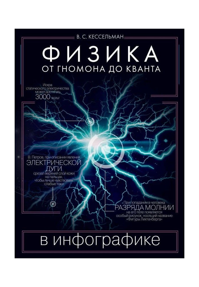 Фізика в інфографіці. Від гномона до кванта