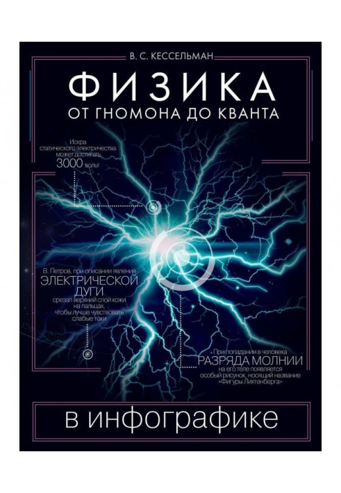 Фізика в інфографіці. Від гномона до кванта