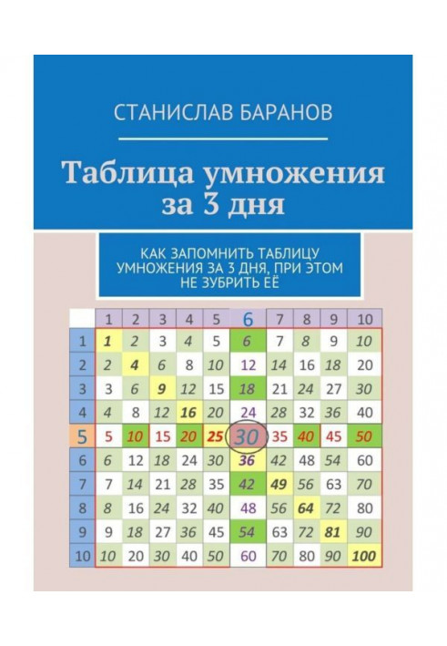 Multiplication table for 3 days. How to memorize a multiplication table for 3 days, here not to learn by rote her